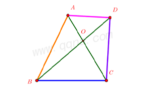 边的8字型典例2