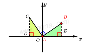 平面直角坐标系中的一线三垂直全等模型