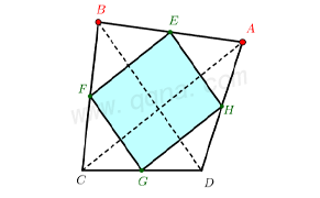 中点四边形模型