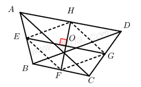 中点四边形模型典例1