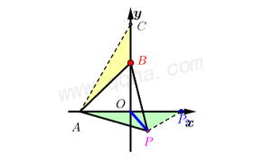 瓜豆原理直线型典例1