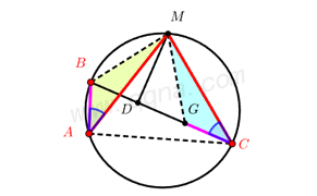 阿基米德折弦逆定理1